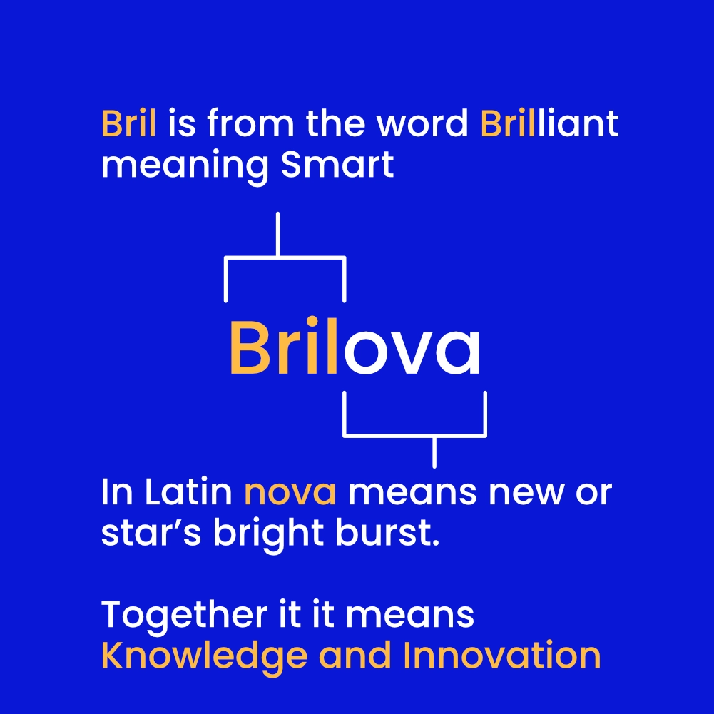Brilova Meaning